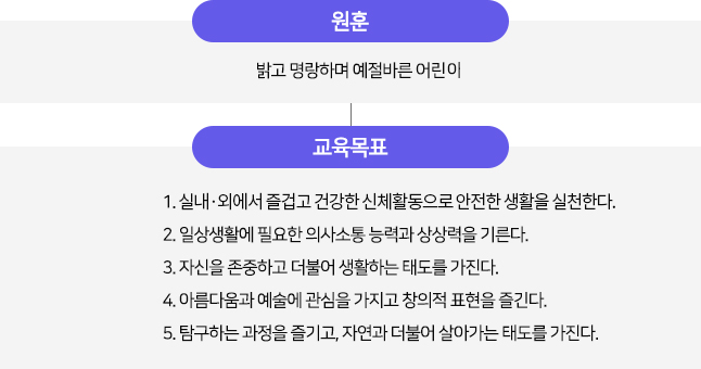 교육목표