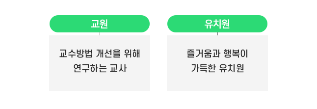 경영의 기본 태도